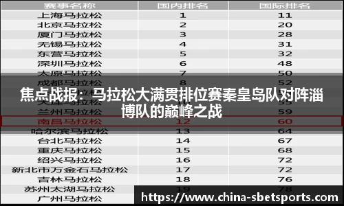 焦点战报：马拉松大满贯排位赛秦皇岛队对阵淄博队的巅峰之战